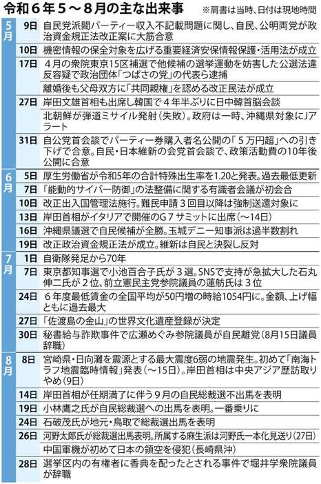 令和6年5～8月の主な出来事