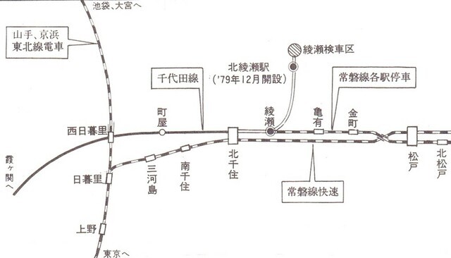 常磐線・千代田線概念図【種村直樹『新・地下鉄ものがたり』(1988年、日本交通公社)より】