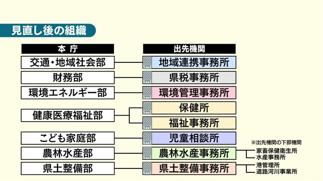 RAB青森放送