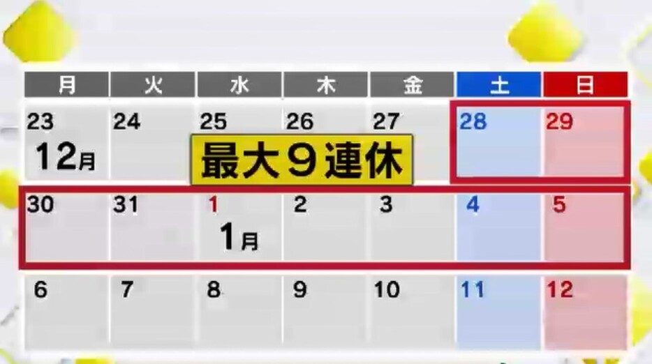 今年の年末年始は最大で9連休