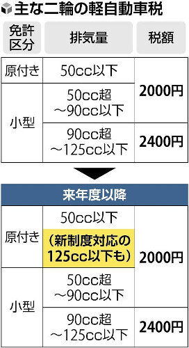 （写真：読売新聞）