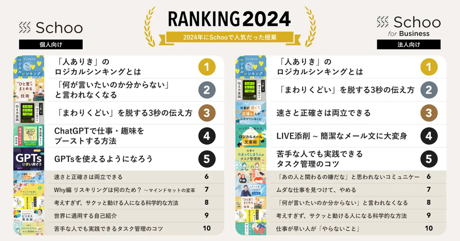 参考：2024年のSchoo人気授業ランキング（個人向け・法人向け）