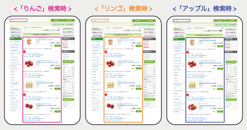 「表記揺れ」を吸収した検索結果を表示し、快適な購買体験をサポートする