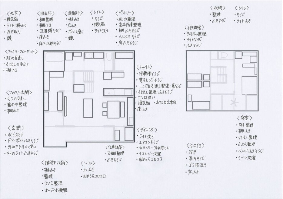 間取りつき大掃除リスト