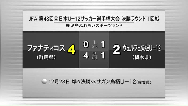 （写真：群馬テレビ）