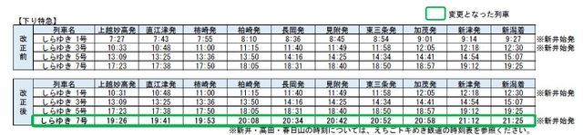 JR東日本資料より