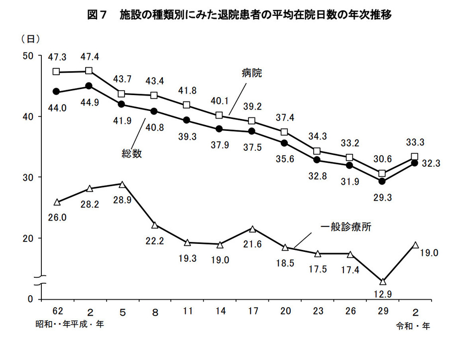 画像：厚生労働省「令和2年患者調査」より抜粋