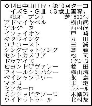 ターコイズステークスの主な出走予定馬。※騎手は想定