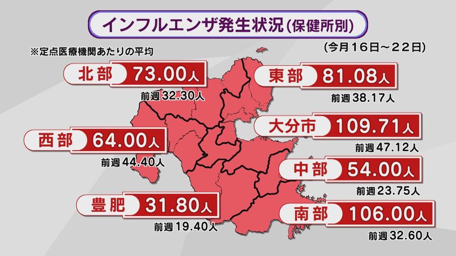 インフルエンザ発生状況