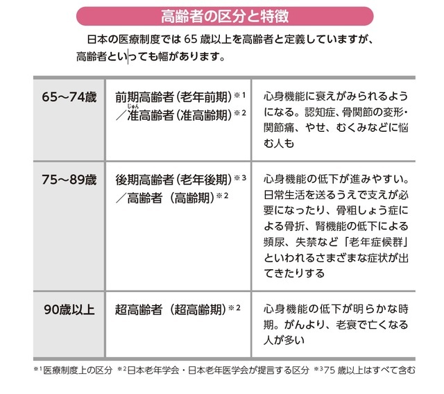 『75歳からのがん治療 「決める」ために知っておきたいこと』より