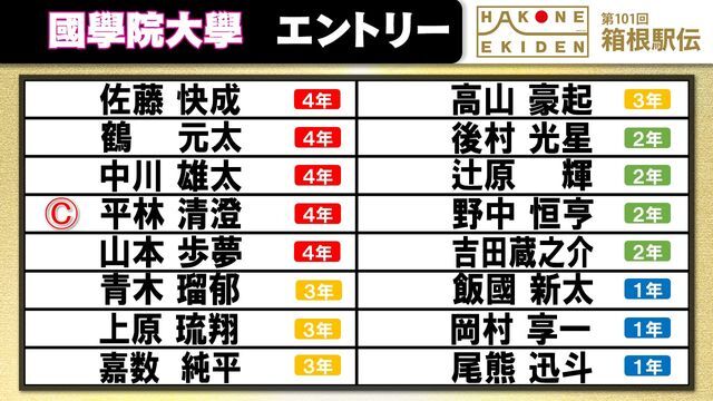 第101回箱根駅伝の國學院大學エントリー選手