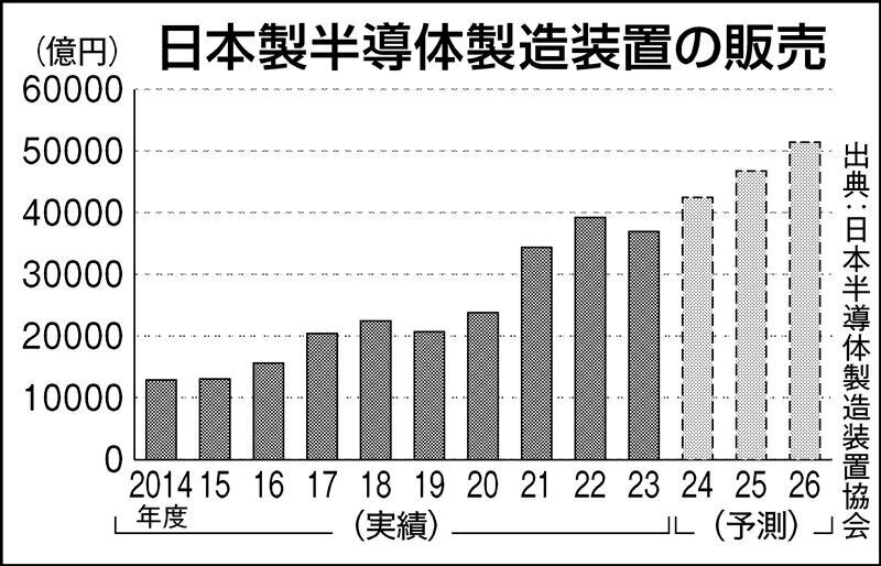 グラフ