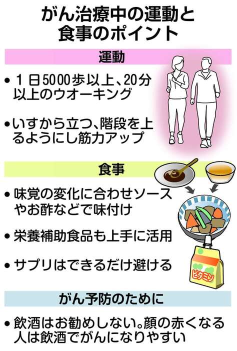 がん治療中の運動と食事のポイント