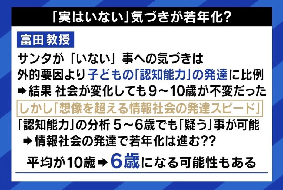 「実はいない」気づきが若年化？