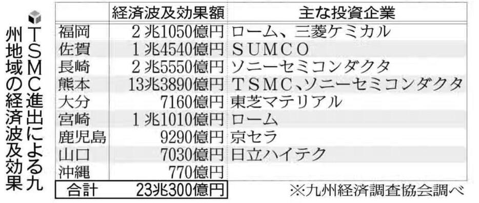 読売新聞