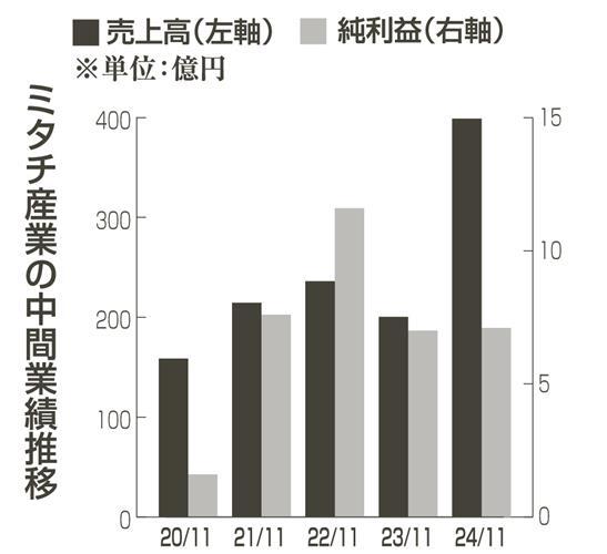 （写真：中部経済新聞）