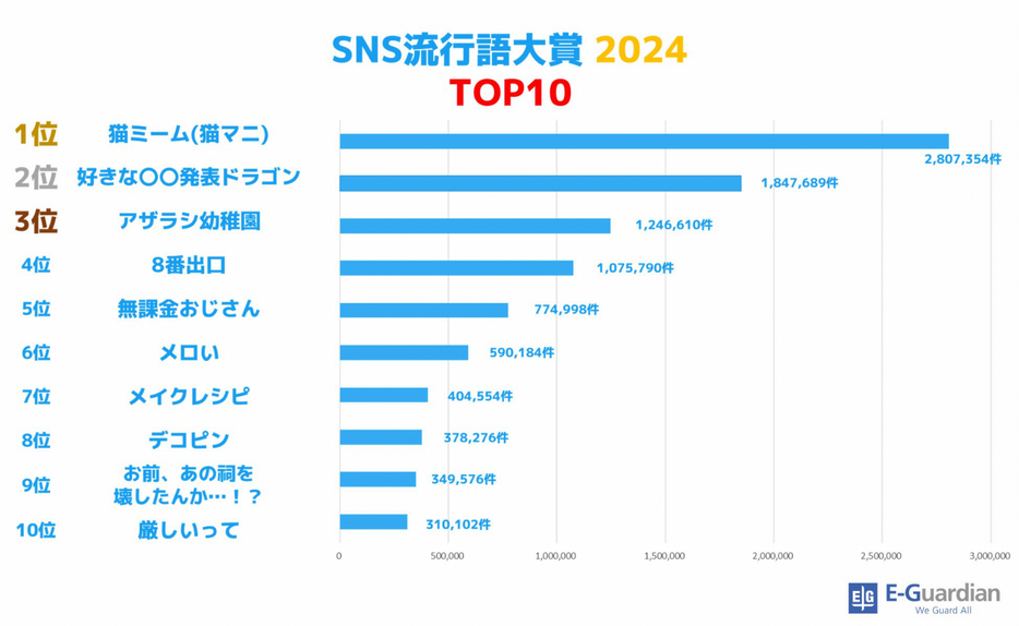 SNS流行語大賞 2024 TOP10