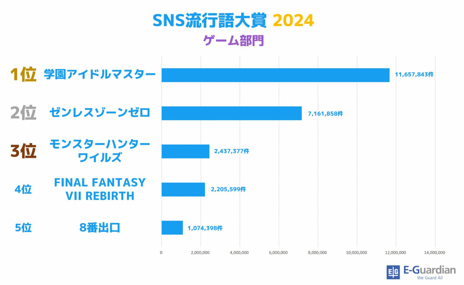 【ゲーム部門】SNS流行語大賞 2024