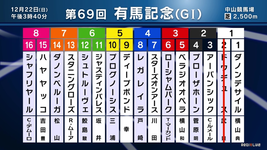 第69回有馬記念（GI）枠順