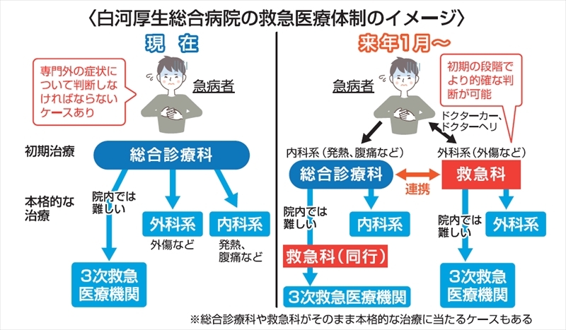 （写真：福島民報）