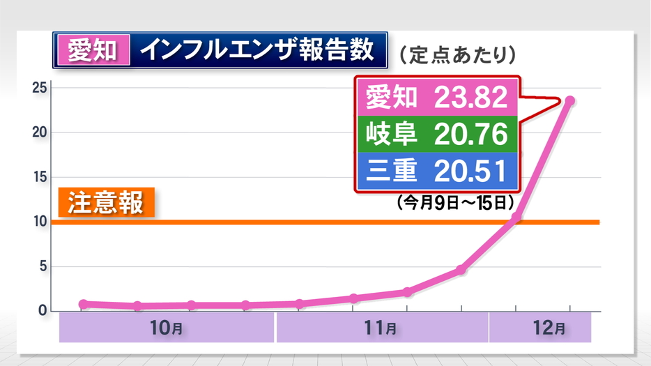 ニュースONE