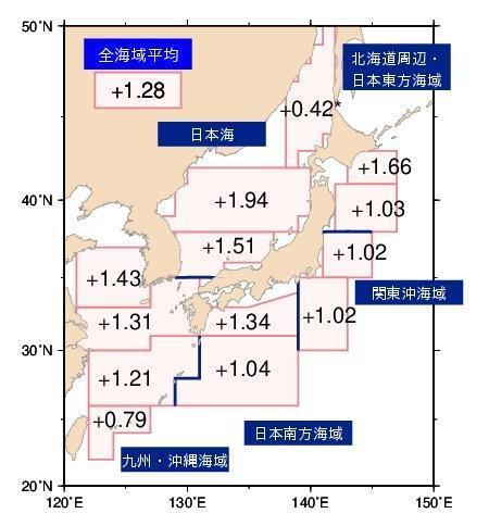 日本近海の海域平均海面水温（年平均）の上昇率（℃/100年）