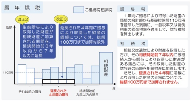 図表1