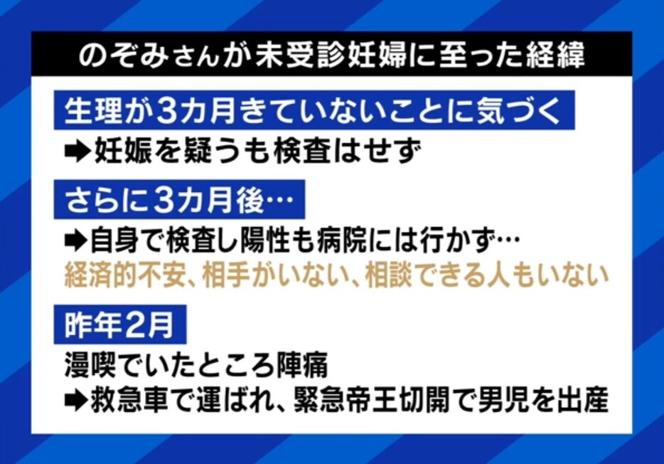 未受診妊婦になった経緯