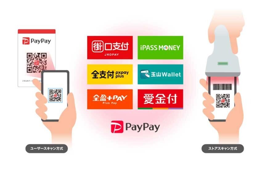 PayPayは台湾6サービスと提携（画像：PayPay）