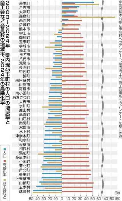 （写真：熊本日日新聞）