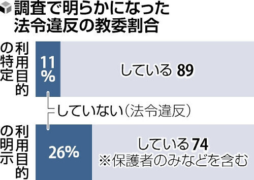 （写真：読売新聞）