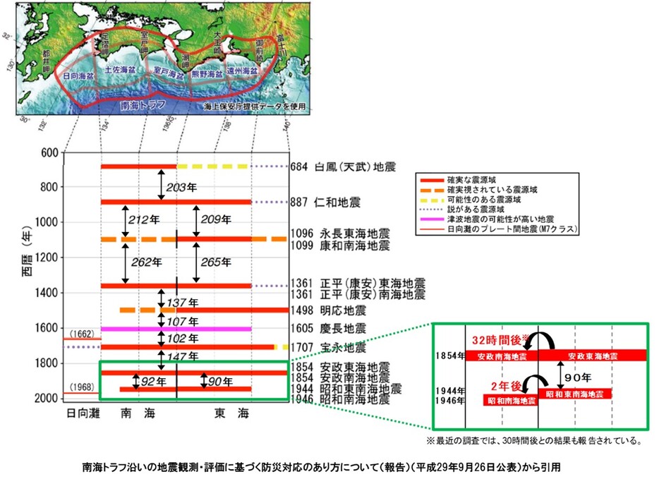 気象庁HPより（※慶長地震は震源が南海トラフではないという説もあり）