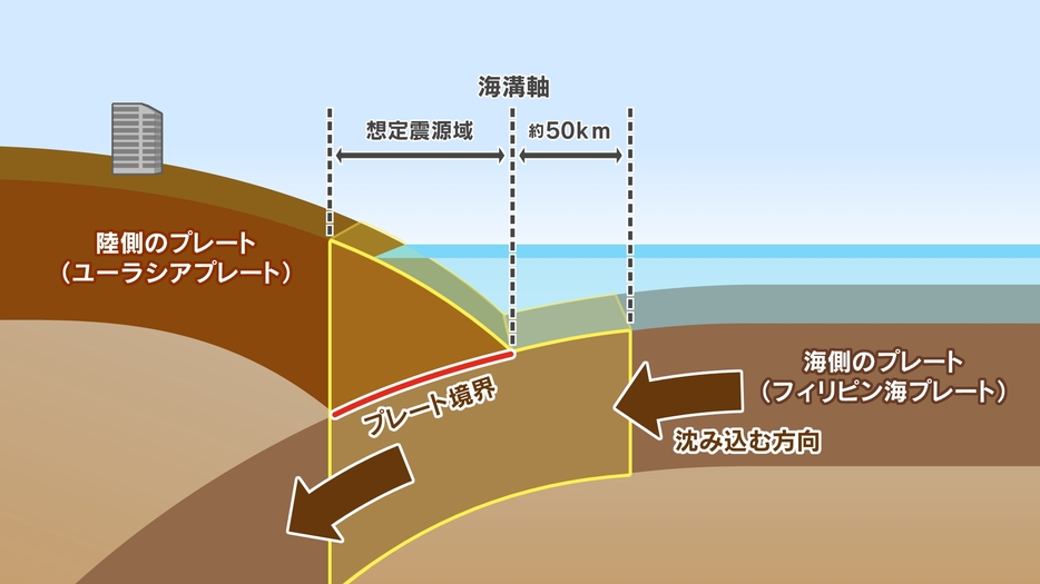 「南海トラフ巨大地震」とは