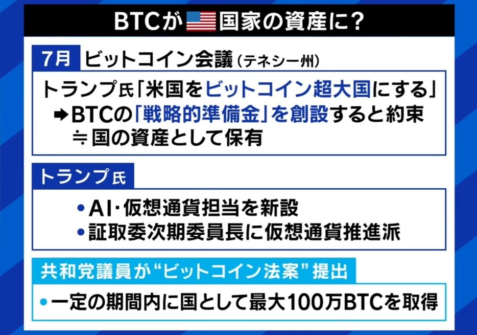 BTCがアメリカ国家の試算に？