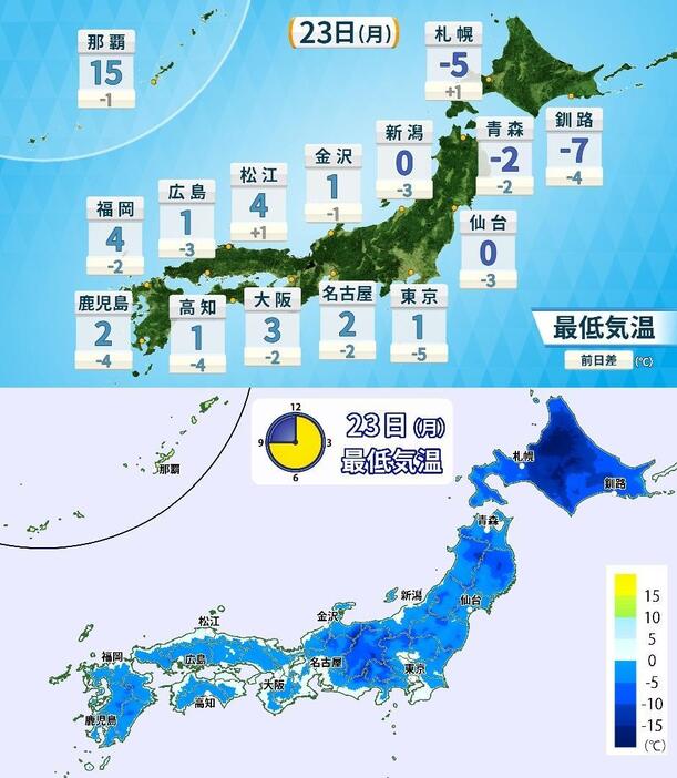 23日(月)の予想最低気温