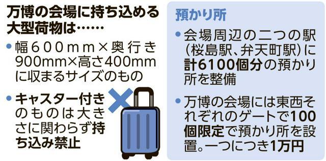 万博の会場に持ち込める大型荷物は……