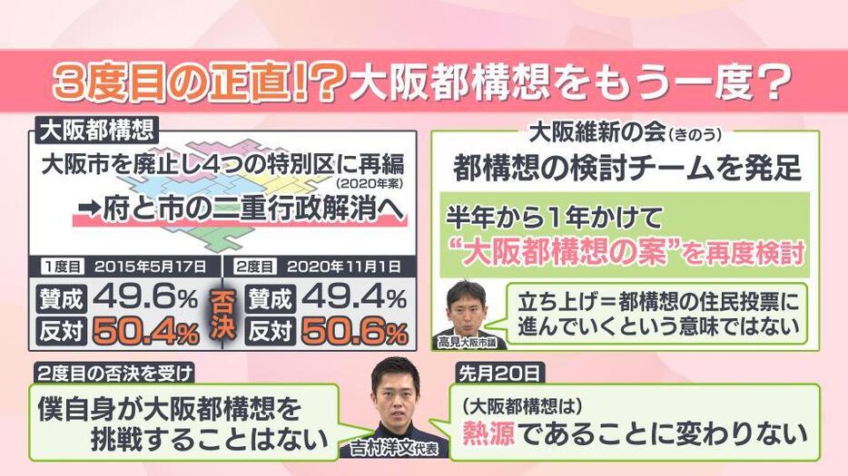 住民投票はいずれも僅差で否決