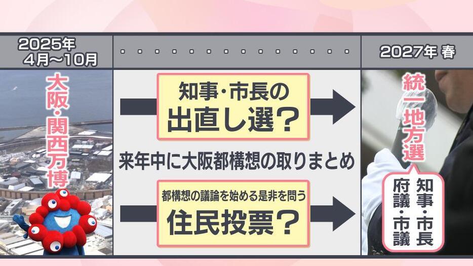 住民投票の実現には"民意"が必要