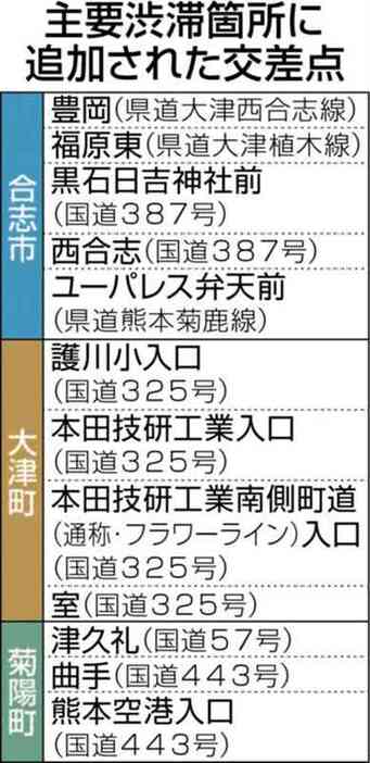 （写真：熊本日日新聞）