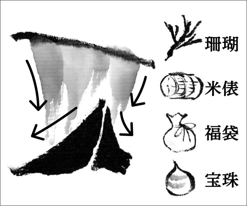 宝船の帆は淡墨筆ぺンを使って面の表現で描き、船体は濃墨ペンでしっかり表現