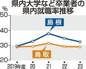 （写真：山陰中央新報社）