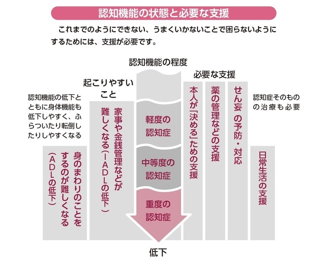 『75歳からのがん治療 「決める」ために知っておきたいこと』より