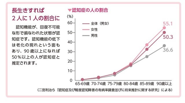 『75歳からのがん治療 「決める」ために知っておきたいこと』より