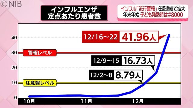 NIB長崎国際テレビ