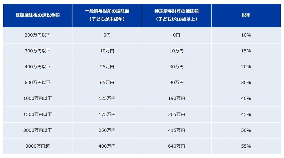 図表1