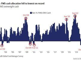 via Bloomberg