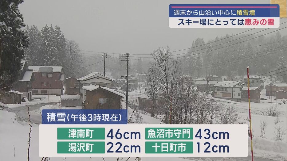 9日午後3時現在の積雪