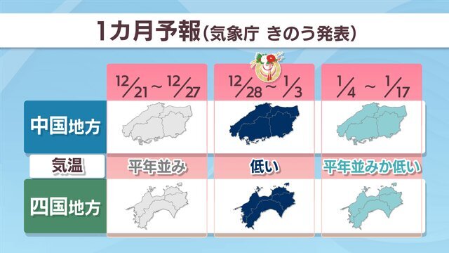 気象庁の1カ月予報（19日発表）