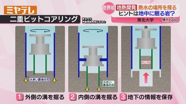 ミヤギテレビ