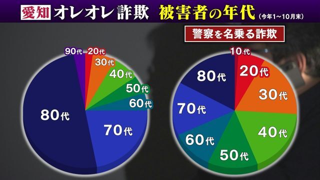 中京テレビNEWS